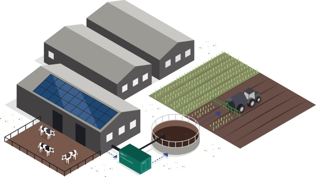 Innovation im Bereich Gülleanreicherung: GEA ProManure E2950