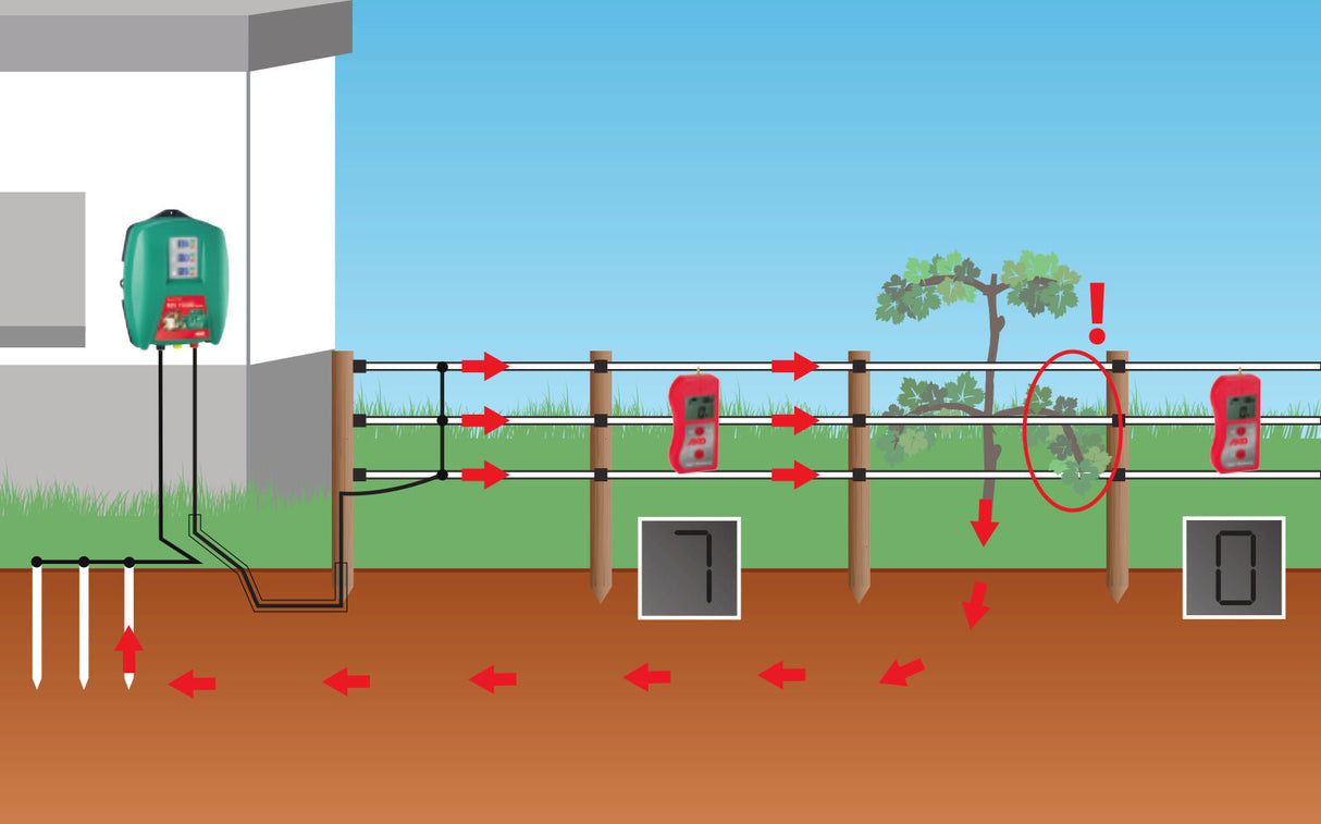 AKO Multimeter, Digitalanzeige 442562