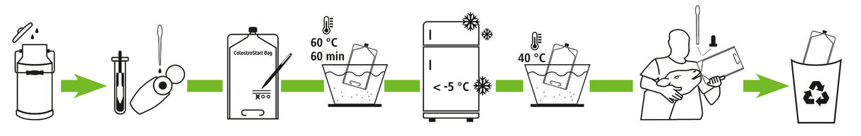 Kerbl ColostroStartSET 10 14640