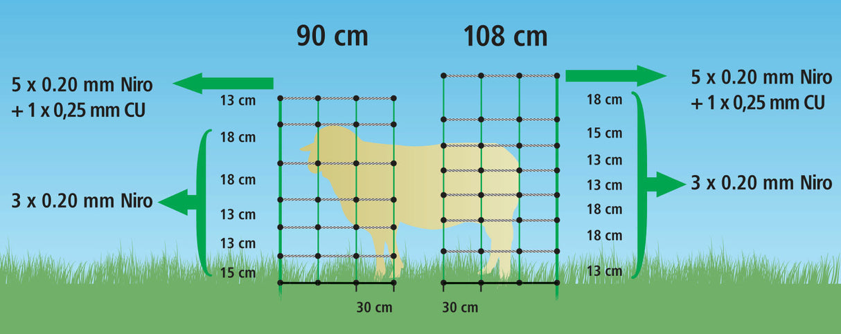 Kerbl TopLine Plus Net, 50m 108cm, Einzelspitze 27327