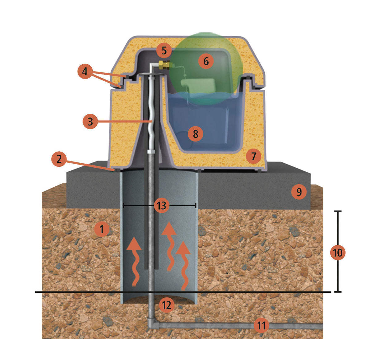 Kerbl Thermotränke Uno 223610