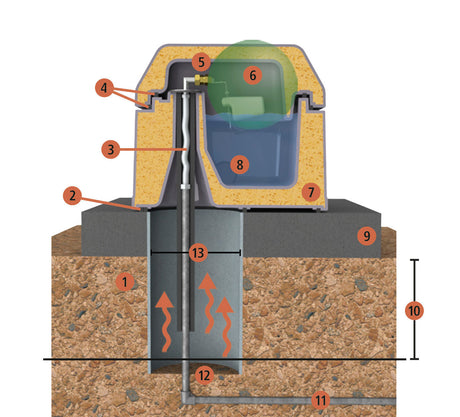 Kerbl Thermotränke Uno 223610