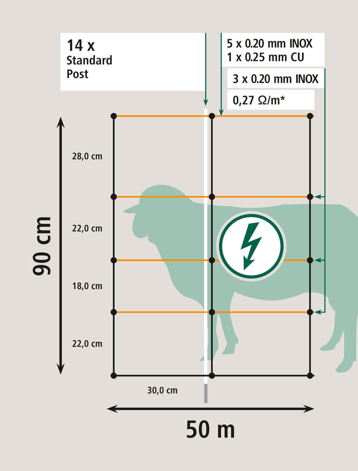 Kerbl TITAN LIGHT Schafnetz 50m Höhe: 90cm Einzelspitz 1 Stück 27351
