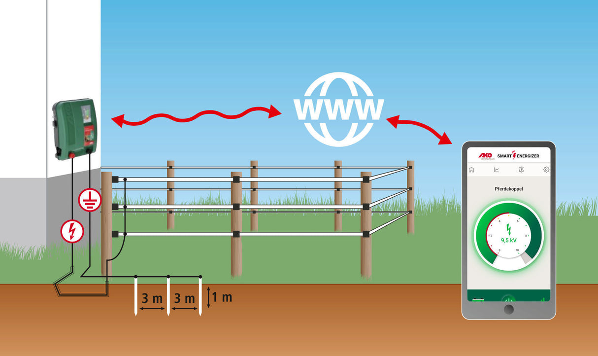 AKO Duo Power X6000 smart Weidezaungerät 12/230 Volt DUO - 372876