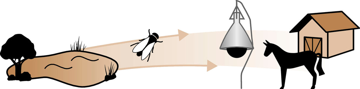 Kerbl Bremsenfalle TAON-X 323520
