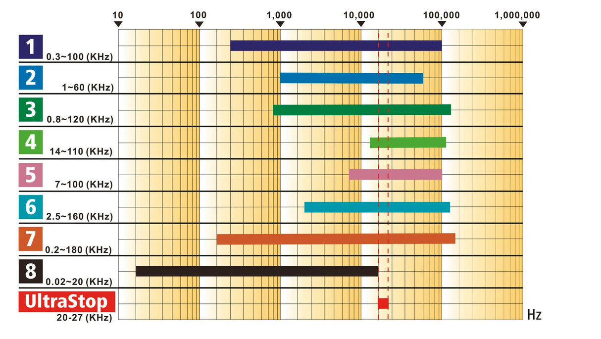 Kerbl UltraStop Ungezieferschreck, mit Netzadapter 299642