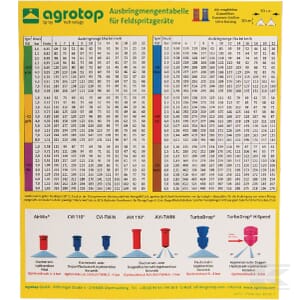 KRAMP AGROTOP Spritzdüsentabelle AGROTOPSPCH
