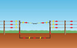 AKO Elektro-Viehschranke 5m Komplett Set 44282