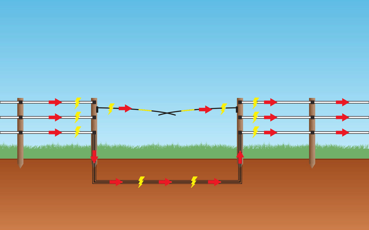 AKO Elektro-Viehschranke 3,6m Komplett Set 44281