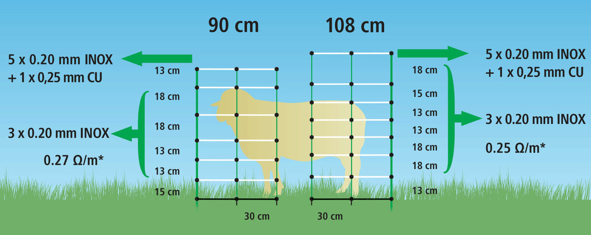 Kerbl TopLine Plus Net, 50m 90cm, Einzelspitze 27325