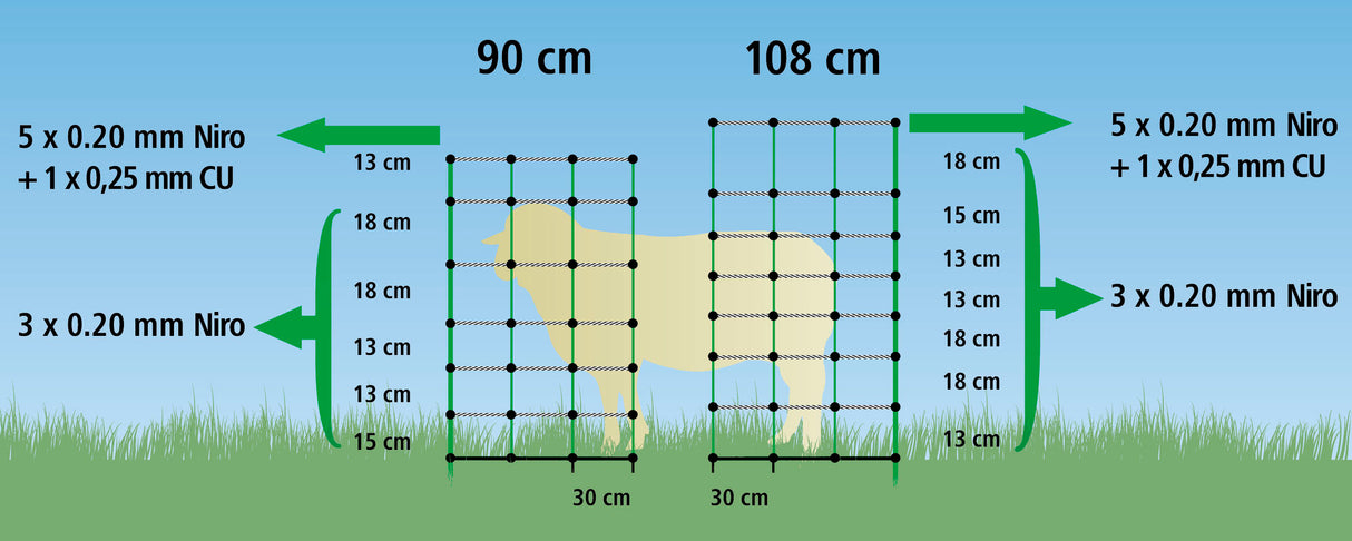 Kerbl TopLine Plus Net, 50m 108cm, Einzelspitze 27327