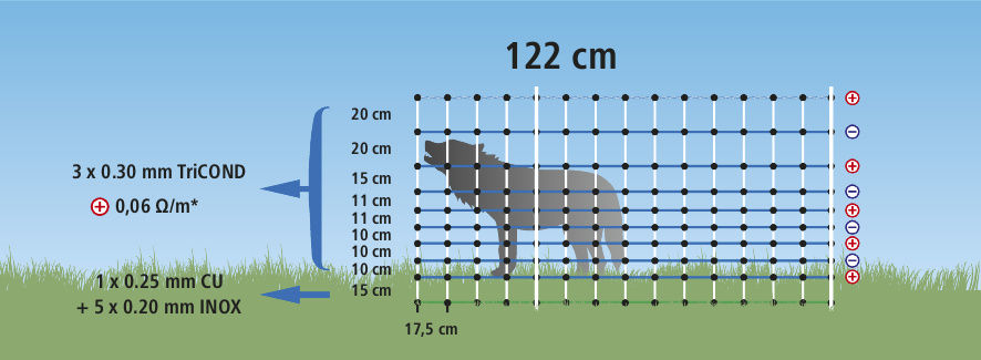 Kerbl Ersatzpfahl 122 cm weiß Doppelspitz für  WolfNet Maxi 1 Stück 27375