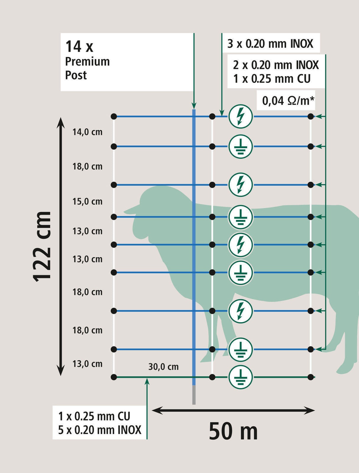 AKO TitanNet Premium Vario,50m,+/- weiß/blau, 122cm, Einzelspitz - 27832