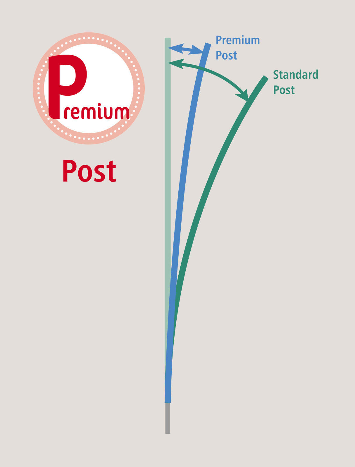 AKO Geflügelnetz Premium, grün,25m x 106cm, Doppelspitze, elektrifizierbar 292414