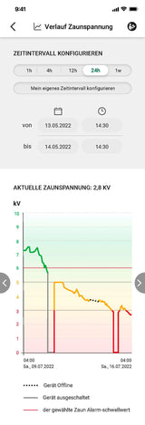 AKO Duo Power X6000 smart Weidezaungerät 12/230 Volt DUO - 372876