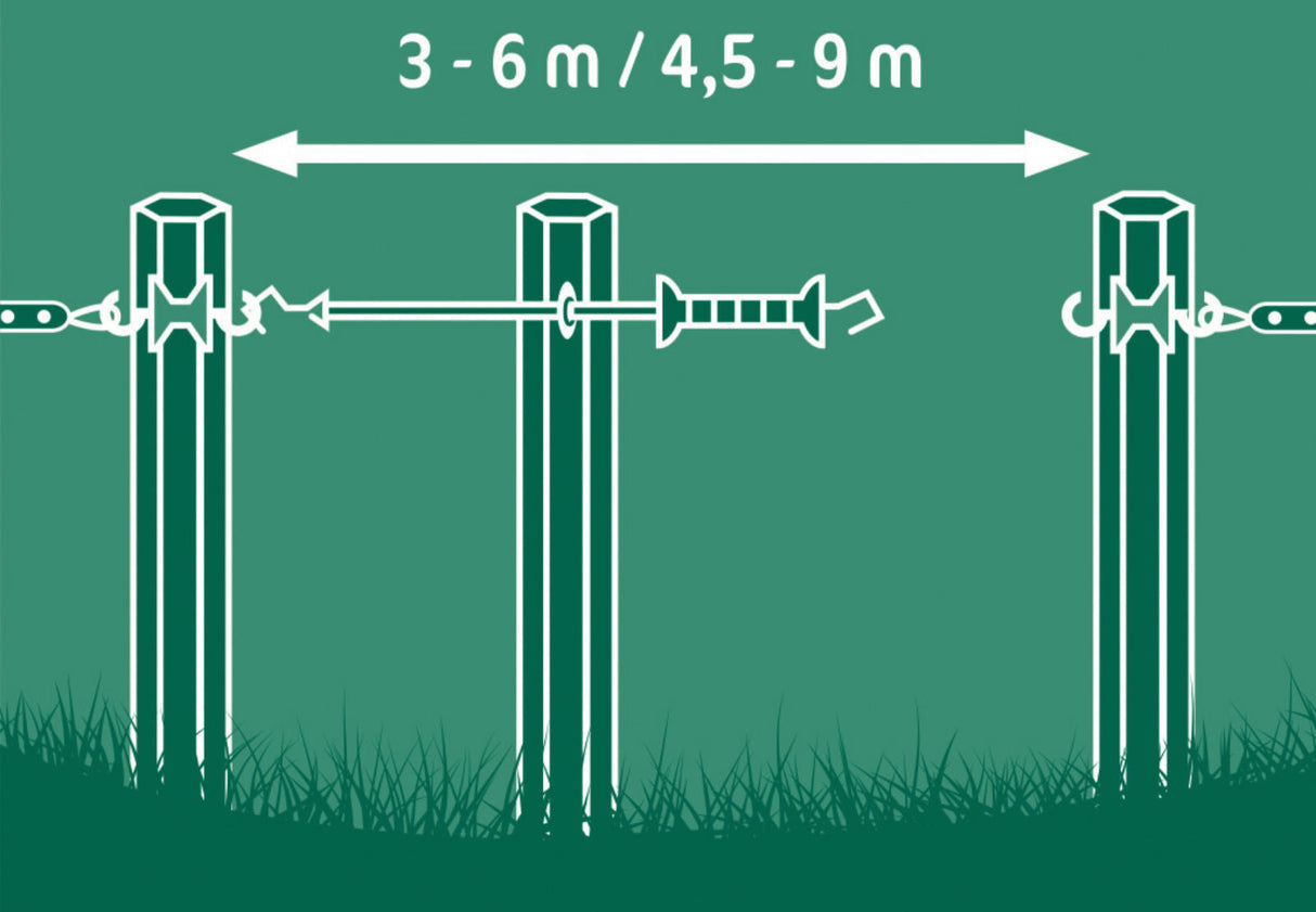 AKO E-line Elektrozauntüre 3m (unter Zug bis zu 6 m) 44255/011