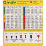 KRAMP AGROTOP Spritzdüsentabelle AGROTOPSPCH