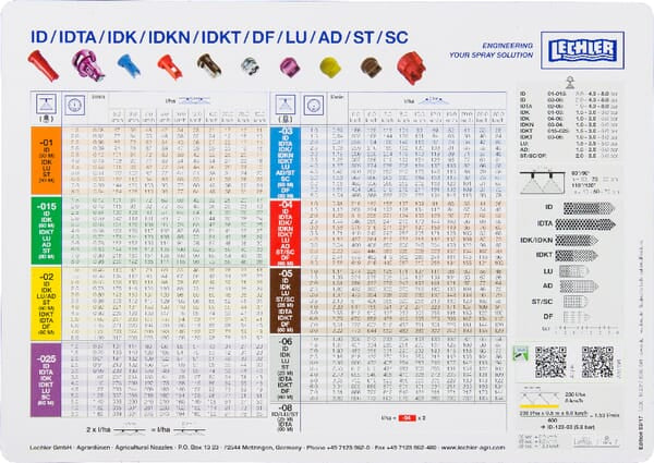 Lechler Lechler Spritzdüsentabelle LECHLERSPCH
